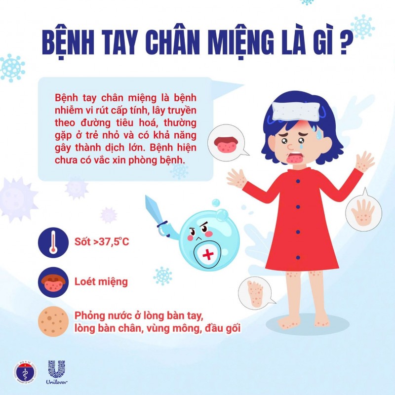 🦠 🦠CẢNH GIÁC VỚI BỆNH TAY CHÂN MIỆNG Ở TRẺ EM 👶🏻🖐🏻👣